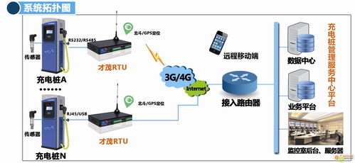才茂通信攜5大系列產品重磅亮相北京國際充電站樁展，引領通信設備新潮流