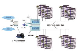 烽火EPON 為寬帶奧運保駕護航的通信尖兵